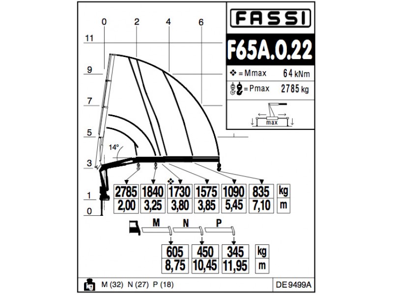 65 характеристики. Fassi f65 характеристики. КМУ Fassi f65b.0.22 характеристики. Фасси ф 65 КМУ ф65 характеристики. КМУ Fassi f65b.0.22. Чертеж.